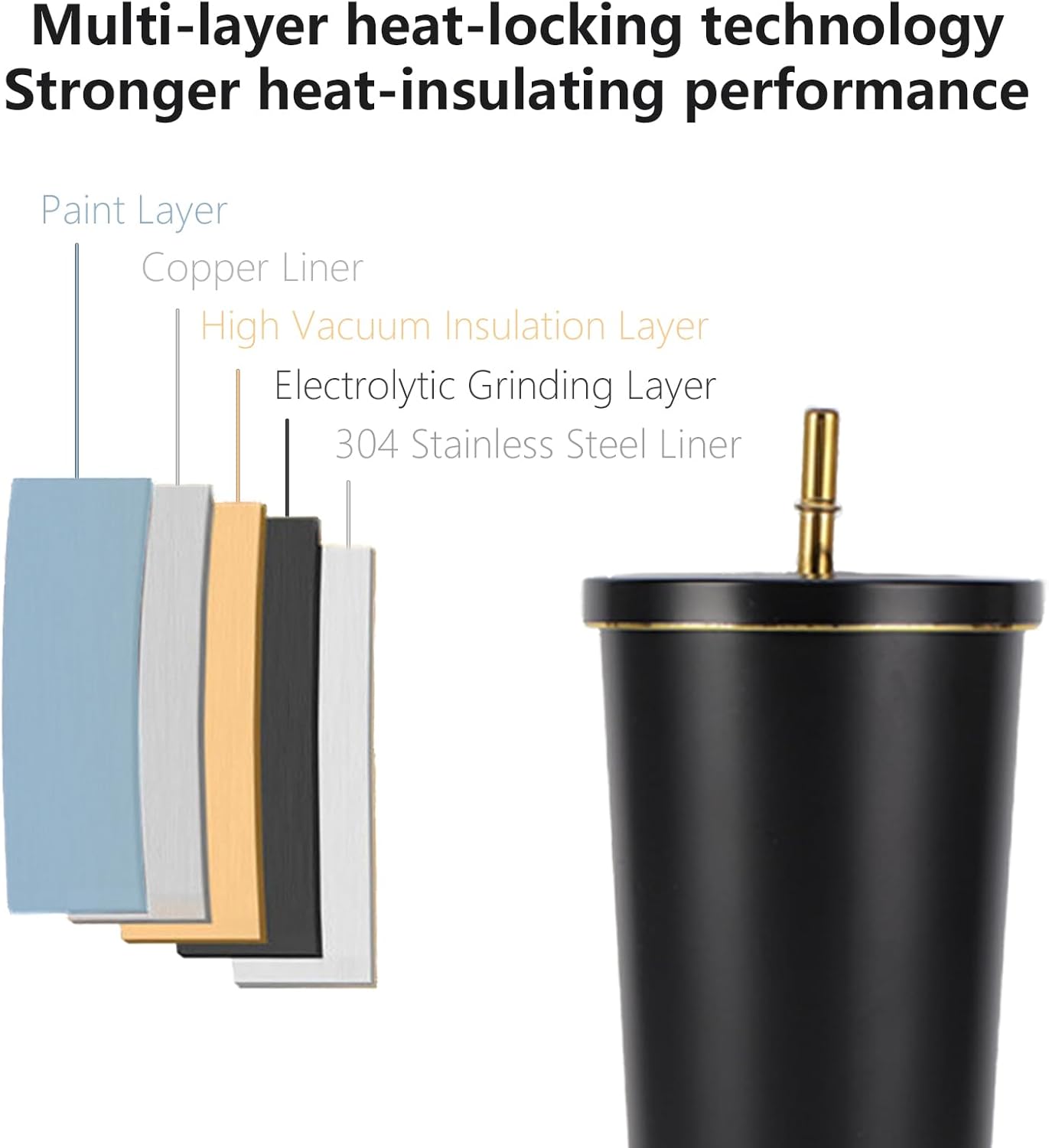 Tumbler Isolato a Doppia Paret - Coffee Tea Tumbler recensione e prezzo