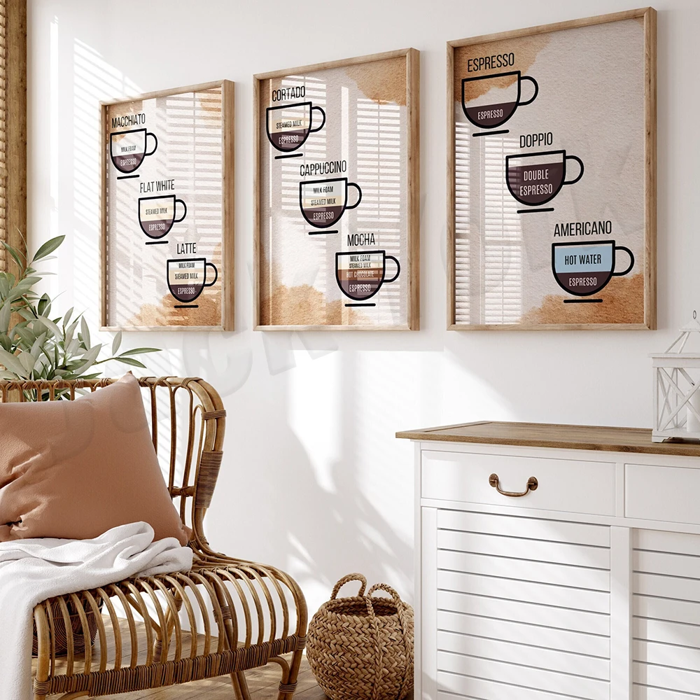 Coffee guide, coffee recipes,  - Coffee Tea Poster recensione e prezzo